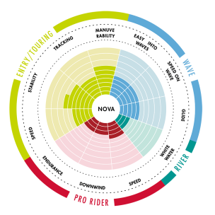 Σανίδα Sup Nova 10'0'' AS 012 By Aztron