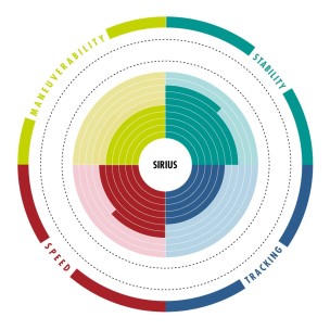 Sirius River/White Waters Sup 9'6'' (New) Aztron