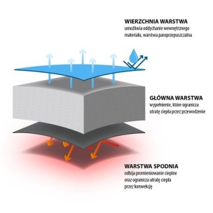 Υπνόσακος Nils Camp NC2012 Κόκκινο/Μπλε